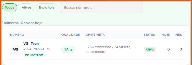 Visão dos números